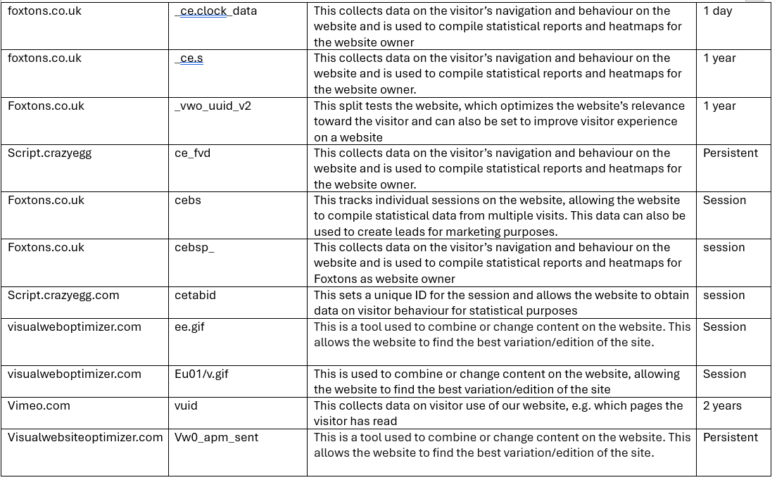 Functionality Cookies 2.png