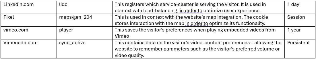 Functionality Cookies .png