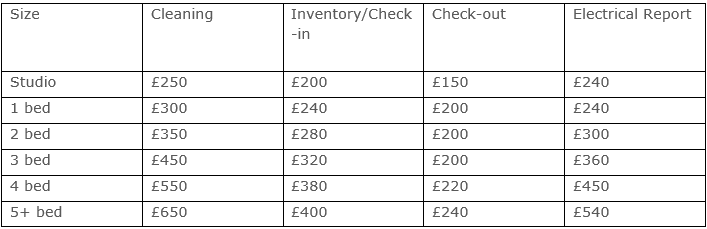 Prop Man fees screenshot.png