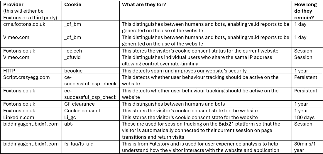 Strictly Necessary  1.png